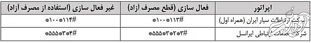 طرح کنترل مصرف آزاد اینترنت چیست؟